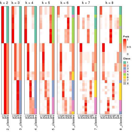 plot of chunk node-012-collect-classes