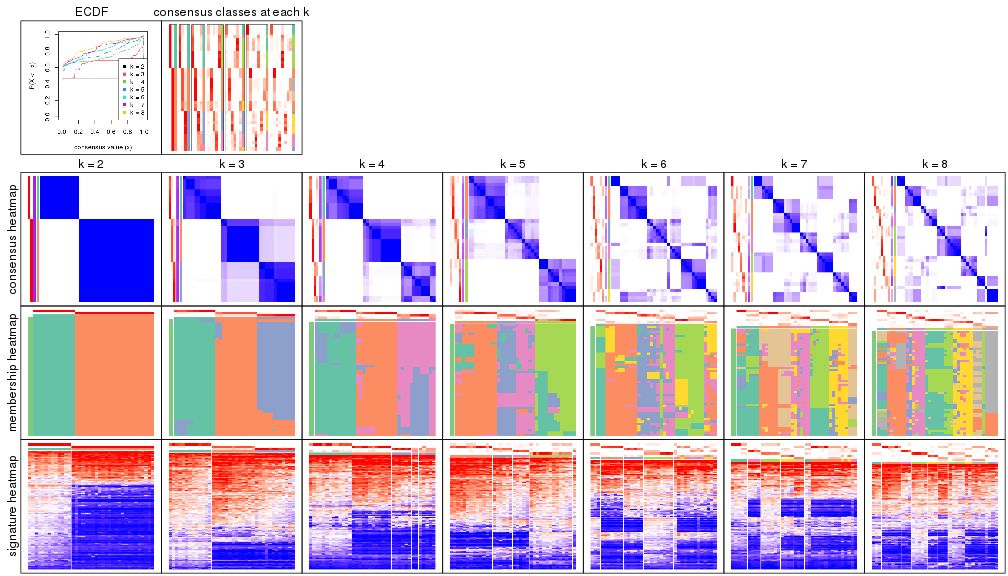 plot of chunk node-012-collect-plots