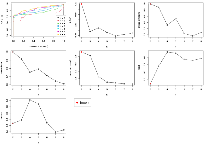 plot of chunk node-012-select-partition-number