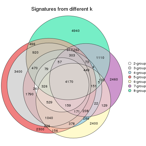 plot of chunk node-012-signature_compare