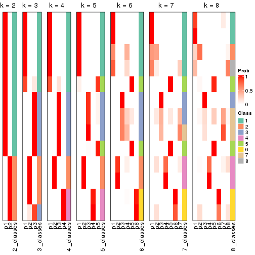 plot of chunk node-0121-collect-classes