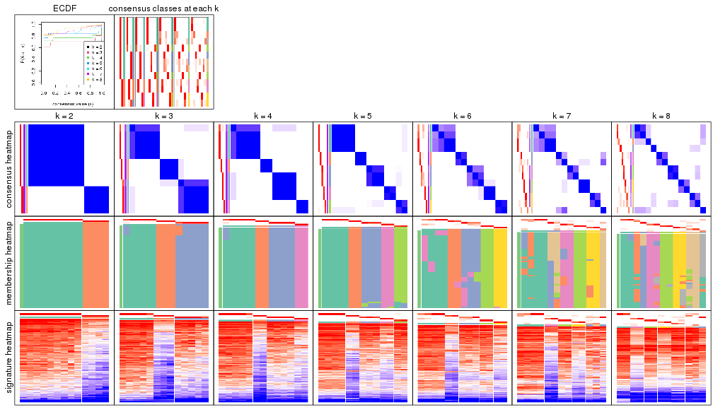 plot of chunk node-0121-collect-plots