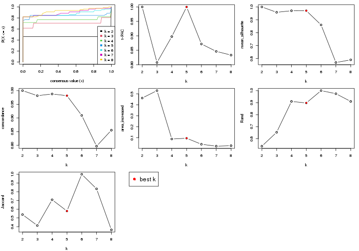 plot of chunk node-0121-select-partition-number