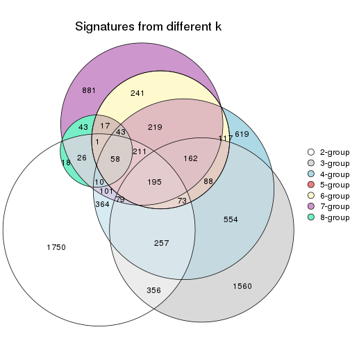 plot of chunk node-0121-signature_compare