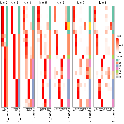 plot of chunk node-0122-collect-classes