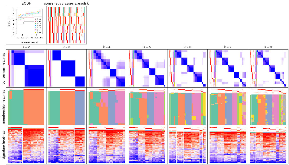 plot of chunk node-0122-collect-plots