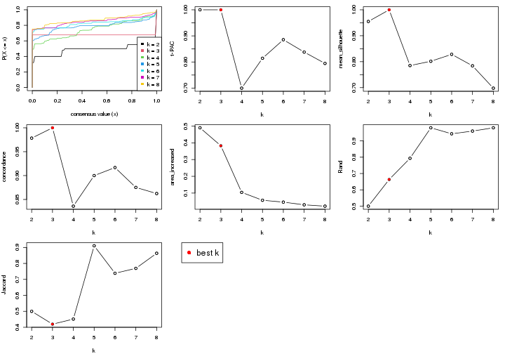 plot of chunk node-0122-select-partition-number