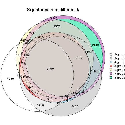 plot of chunk node-0122-signature_compare