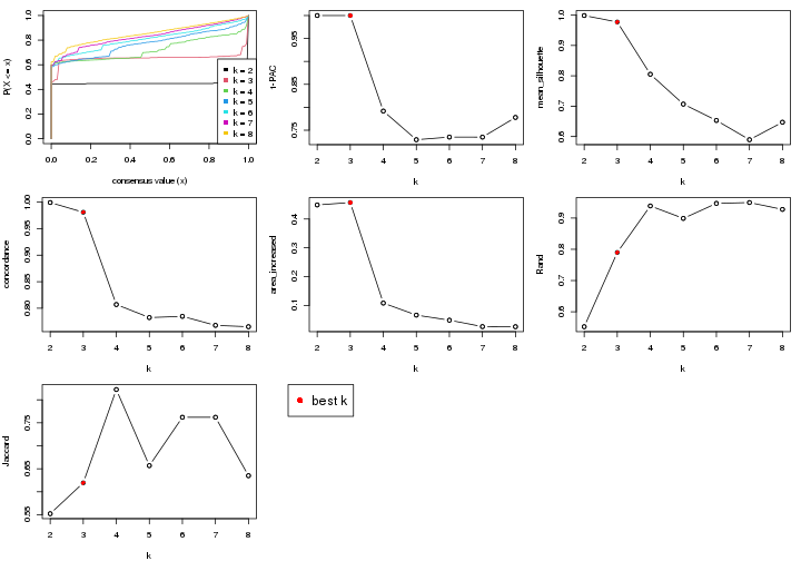 plot of chunk node-02-select-partition-number