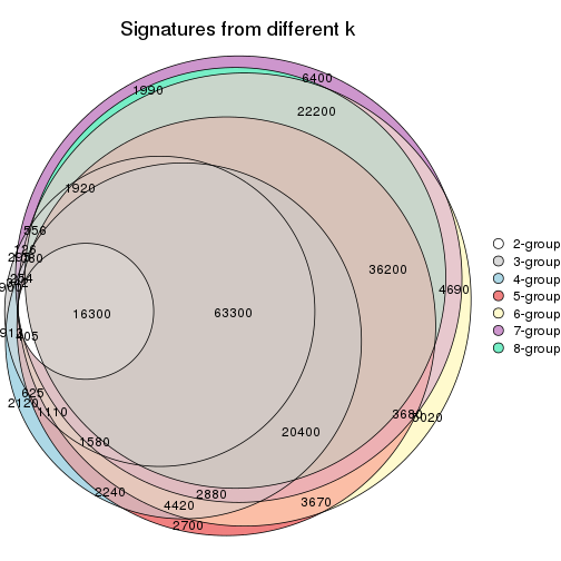 plot of chunk node-02-signature_compare