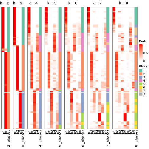 plot of chunk node-021-collect-classes