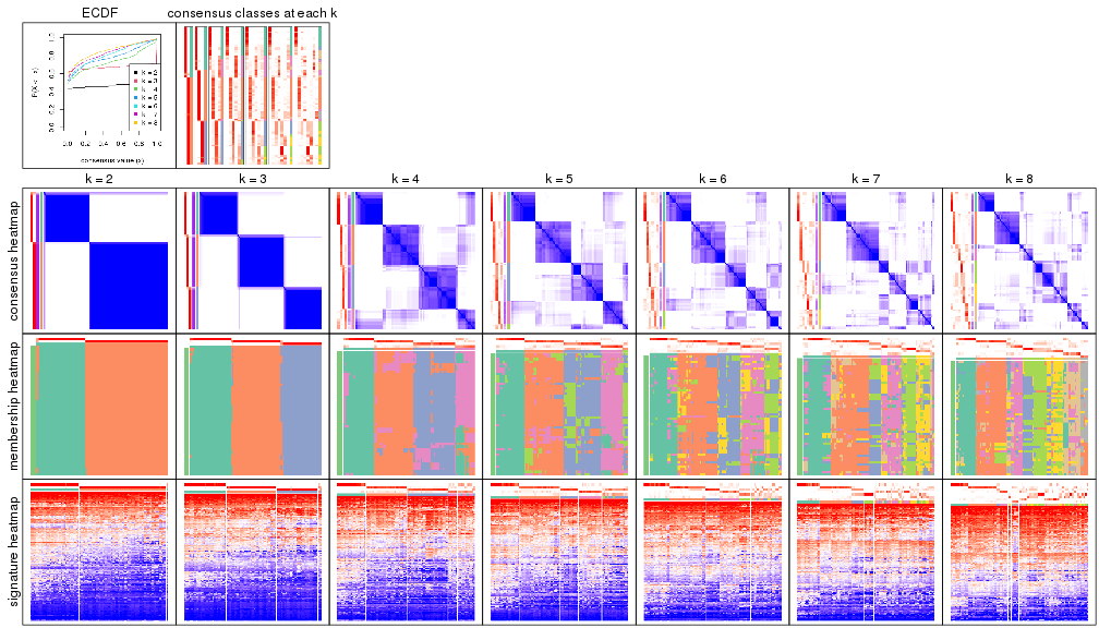 plot of chunk node-021-collect-plots