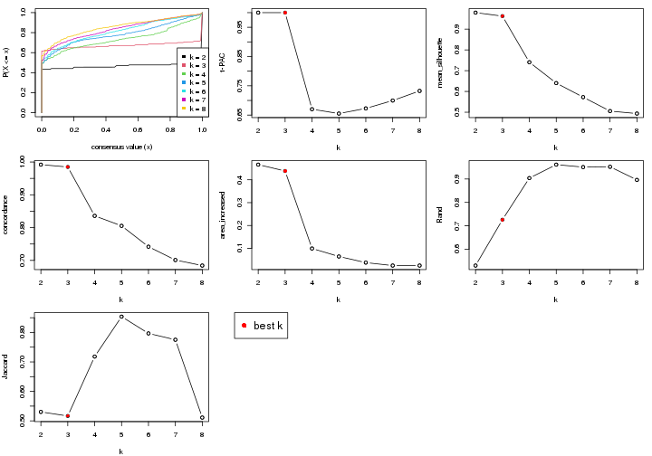 plot of chunk node-021-select-partition-number