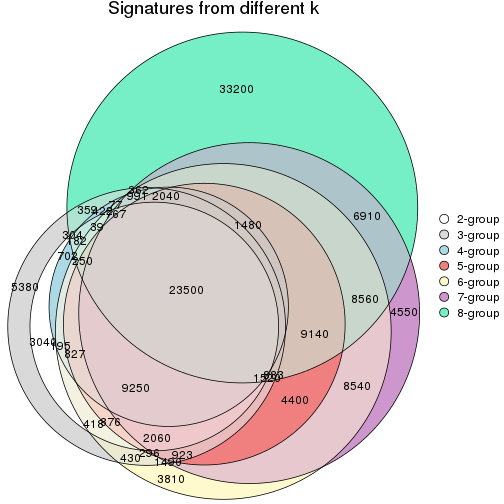 plot of chunk node-021-signature_compare