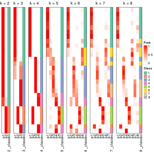 plot of chunk node-0211-collect-classes