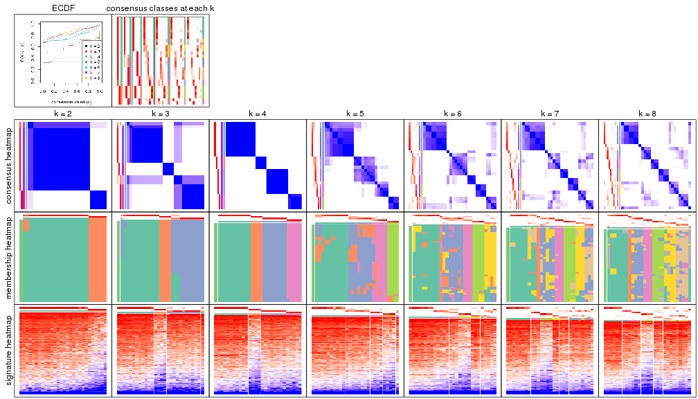 plot of chunk node-0211-collect-plots