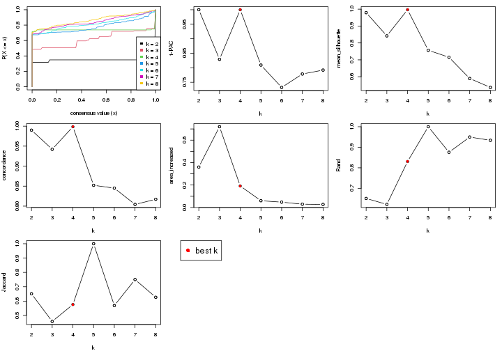 plot of chunk node-0211-select-partition-number