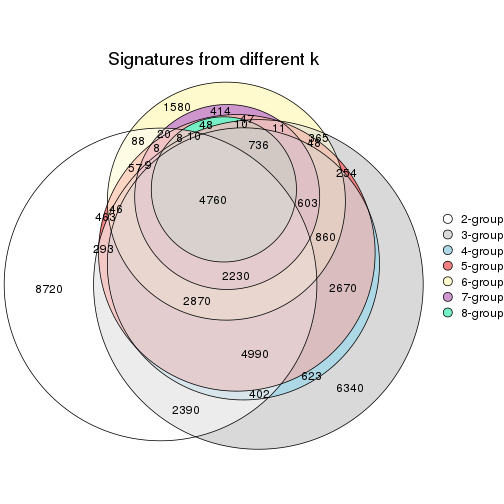 plot of chunk node-0211-signature_compare