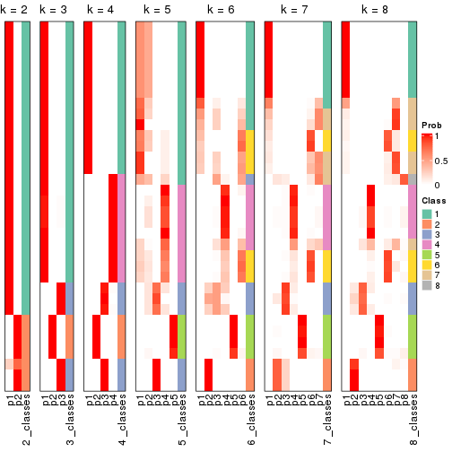 plot of chunk node-0212-collect-classes