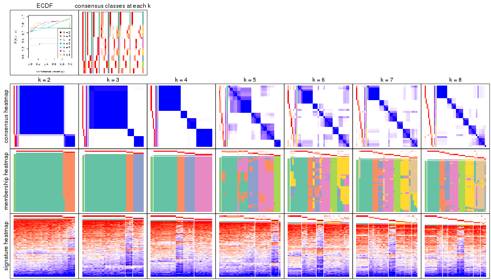 plot of chunk node-0212-collect-plots