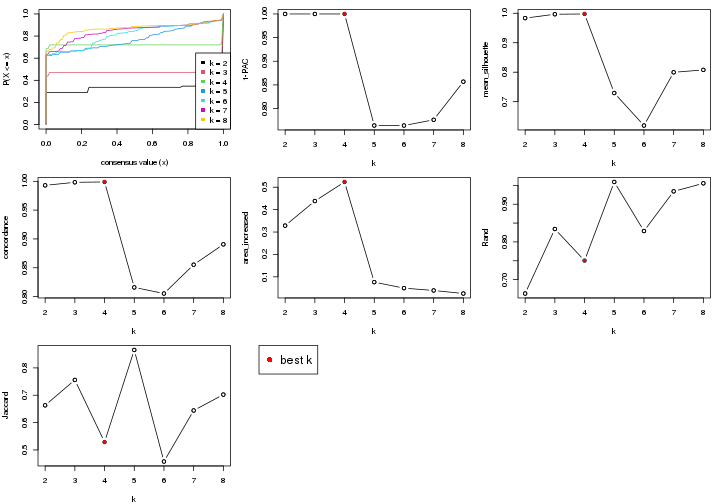 plot of chunk node-0212-select-partition-number