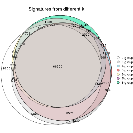 plot of chunk node-0212-signature_compare