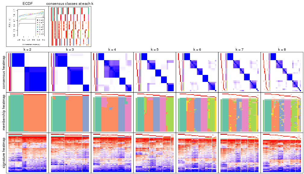 plot of chunk node-0213-collect-plots