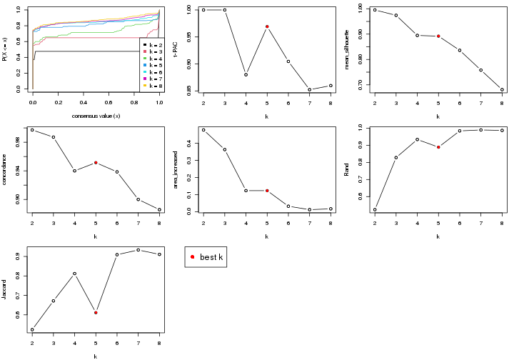 plot of chunk node-0213-select-partition-number