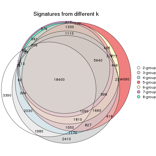 plot of chunk node-0213-signature_compare