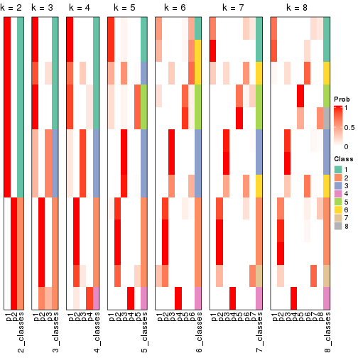 plot of chunk node-02132-collect-classes