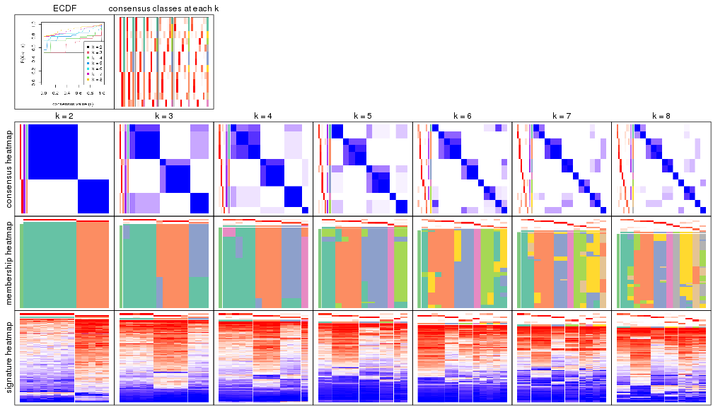 plot of chunk node-02132-collect-plots