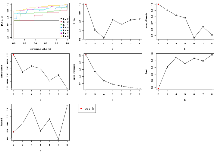 plot of chunk node-02132-select-partition-number