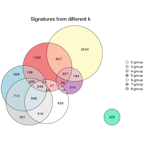 plot of chunk node-02132-signature_compare