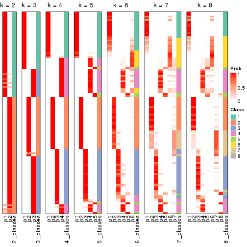 plot of chunk node-022-collect-classes