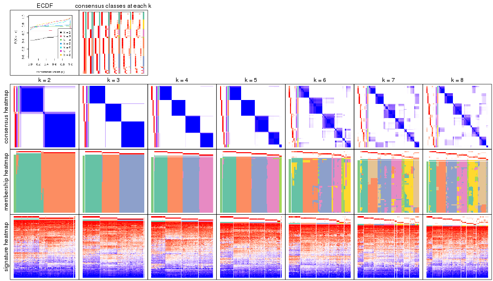 plot of chunk node-022-collect-plots