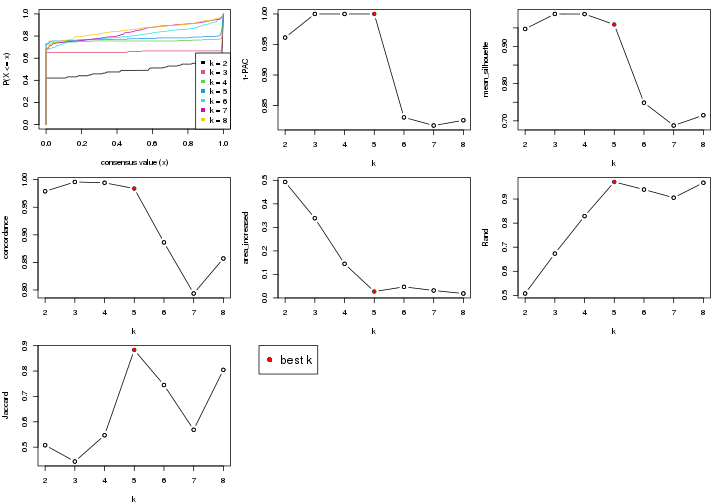 plot of chunk node-022-select-partition-number