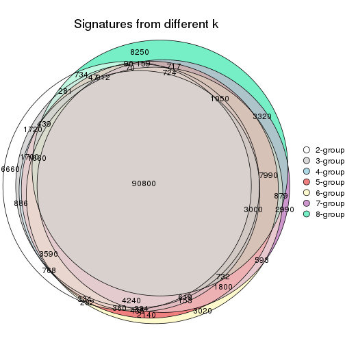 plot of chunk node-022-signature_compare