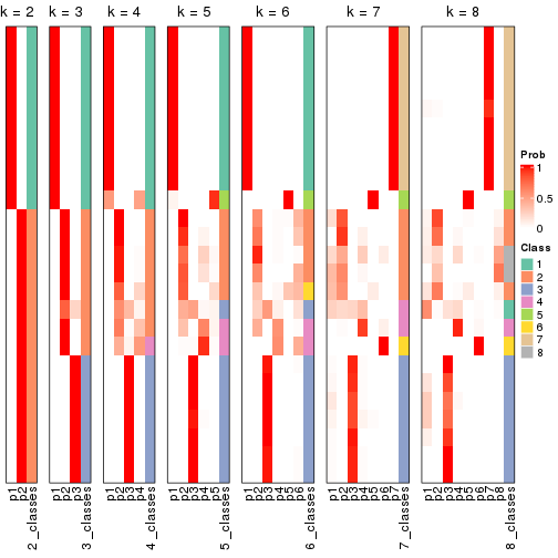 plot of chunk node-0221-collect-classes