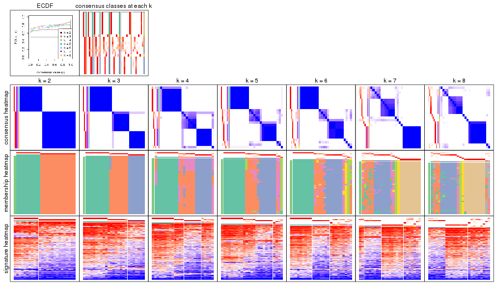 plot of chunk node-0221-collect-plots