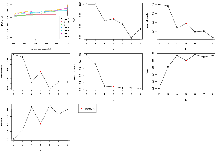 plot of chunk node-0221-select-partition-number