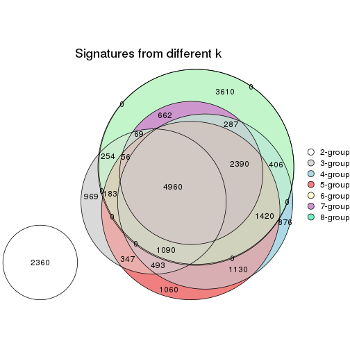 plot of chunk node-0221-signature_compare