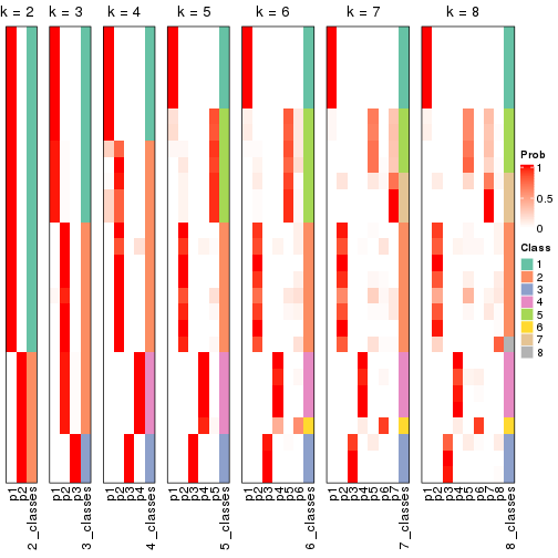 plot of chunk node-0222-collect-classes