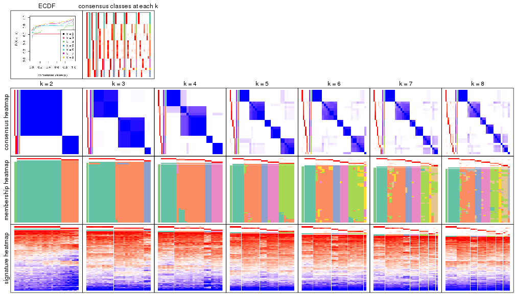 plot of chunk node-0222-collect-plots