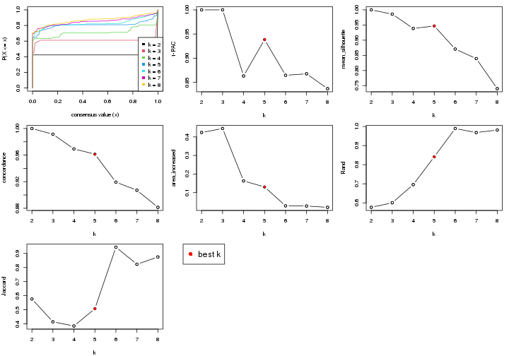 plot of chunk node-0222-select-partition-number