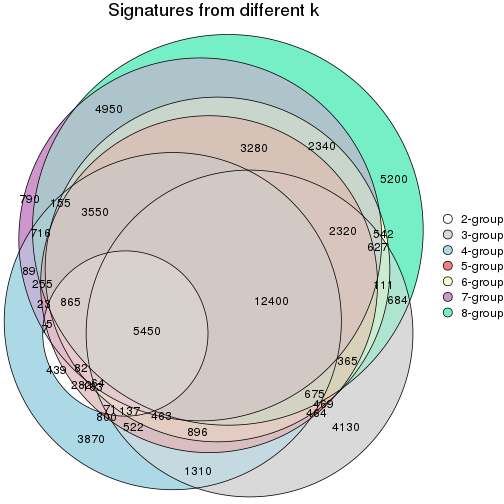 plot of chunk node-0222-signature_compare