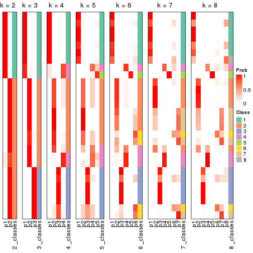 plot of chunk node-0223-collect-classes