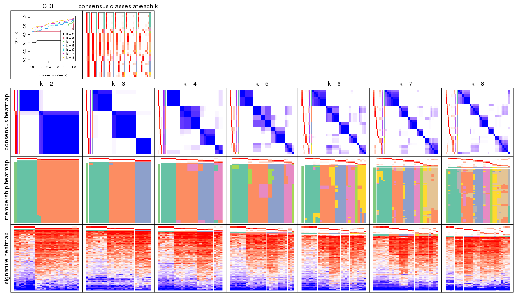 plot of chunk node-0223-collect-plots