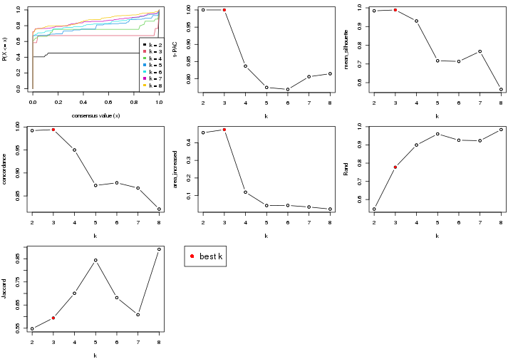 plot of chunk node-0223-select-partition-number