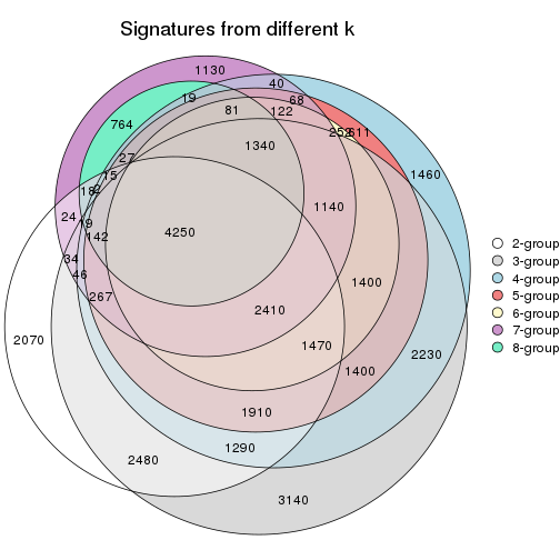 plot of chunk node-0223-signature_compare