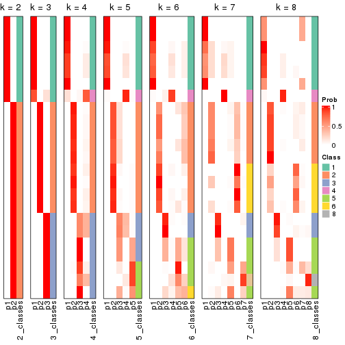 plot of chunk node-0224-collect-classes